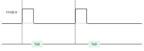 黑芝麻智能跨域時間同步技術：消除多域計算單元的時鐘信任鴻溝