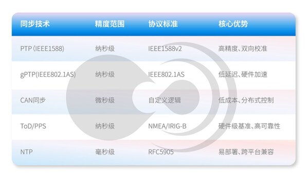 黑芝麻智能跨域時間同步技術：消除多域計算單元的時鐘信任鴻溝