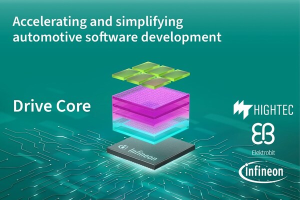 Elektrobit與HighTec攜手英飛凌，共同推動Rust與AUTOSAR Classic的集成