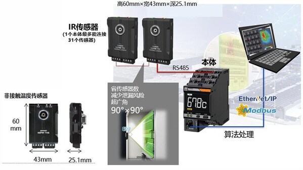 預兆保全溫度預警系統(tǒng)