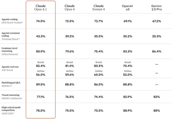 亞馬遜云科技Amazon Bedrock模型再更新，Anthropic最新版Claude4模型現(xiàn)已上線