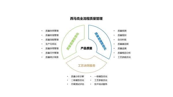 西馬克集團(tuán)全流程質(zhì)量管理