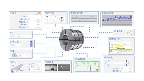 冶金產(chǎn)品數(shù)字卷
