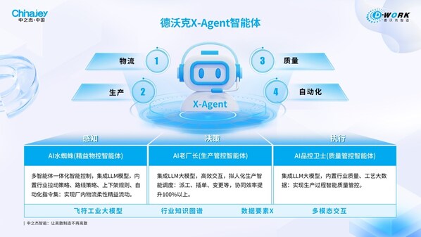 無柔性，不智造：中之杰智能的離散制造進化指南