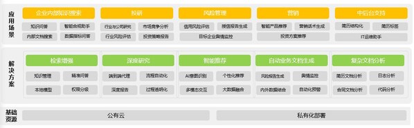 AI應(yīng)用創(chuàng)新系列01：對話式?jīng)Q策引擎，喚醒企業(yè)
