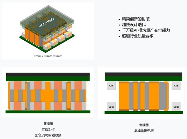 MPC24380產(chǎn)品結(jié)構(gòu)圖