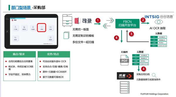 富士膠片商業(yè)創(chuàng)新（中國）攜手合合信息：從AI智取文檔信息到業(yè)務(wù)洞察