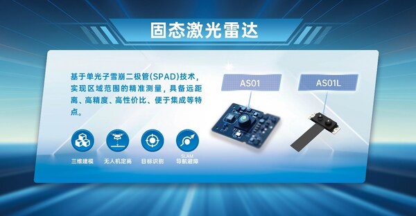3D ToF固態(tài)激光雷達(dá) 3D ToF固態(tài)激光雷達(dá)