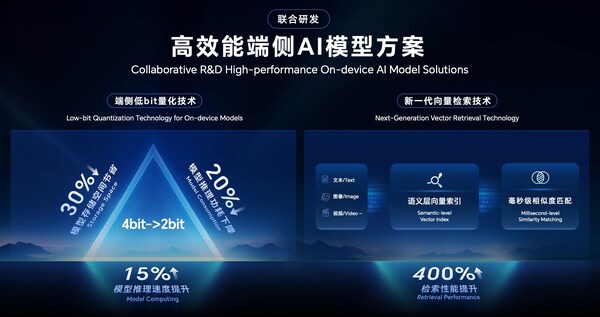 2025驍龍峰會(huì)?中國(guó)，榮耀攜手高通開啟手機(jī)智能體與性能雙擎時(shí)代