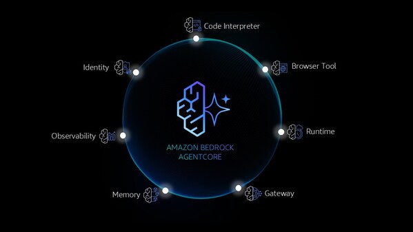 亞馬遜云科技Amazon Bedrock AgentCore正式可用，引領(lǐng)Agent走向全面落地