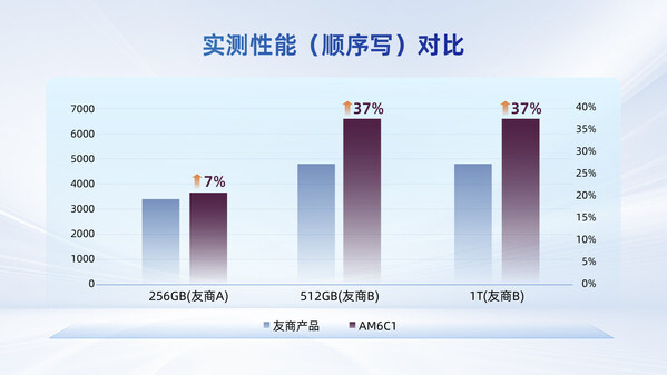 用戶需求驅(qū)動(dòng)的革新：憶聯(lián)消費(fèi)級(jí)SSD如何從