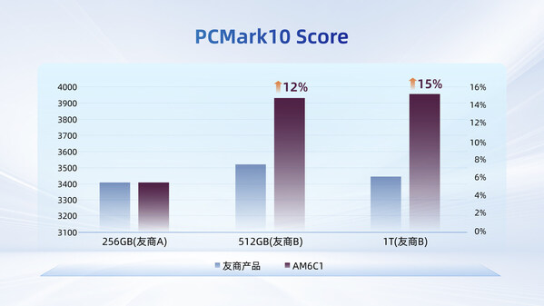 用戶需求驅(qū)動(dòng)的革新：憶聯(lián)消費(fèi)級(jí)SSD如何從