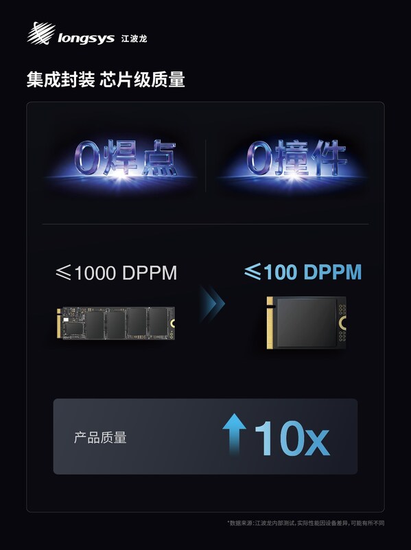 江波龍推出業(yè)內(nèi)首款集成封裝mSSD，Office is Factory實(shí)現(xiàn)靈活、高效交付