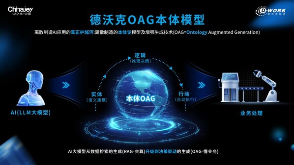 超越自動化：工業(yè)智能體引領(lǐng)的