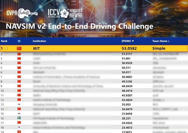 浪潮信息AI團(tuán)隊(duì)斬獲端到端自動駕駛賽道第一名