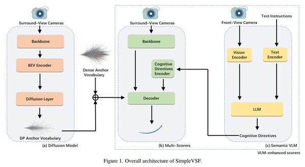 SimpleVSF算法架構(gòu)圖