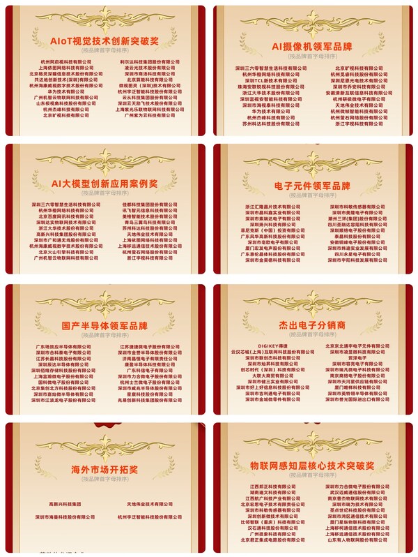 2025物聯(lián)網(wǎng)產(chǎn)業(yè)大會(huì)20強(qiáng)入圍榜單權(quán)威揭曉