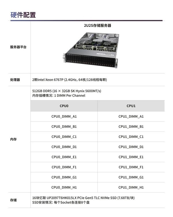 全新發(fā)布：英特爾與憶聯(lián)攜手打造企業(yè)級高性能存儲解決方案，以卓越性能護航企業(yè)核心應用