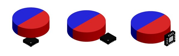 MAQ600A在軸和離軸安裝