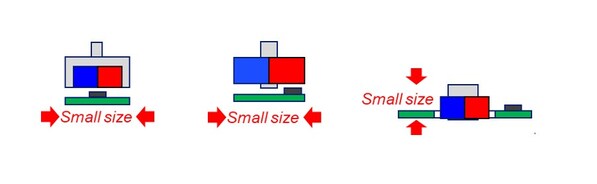MAQ600A靈活的安裝方式