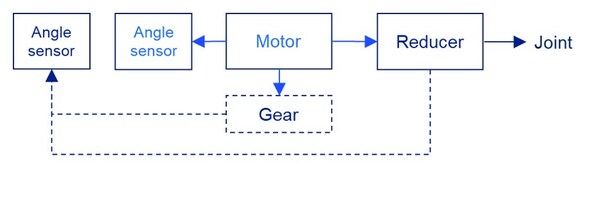 MAQ600A主關(guān)節(jié)應用框圖