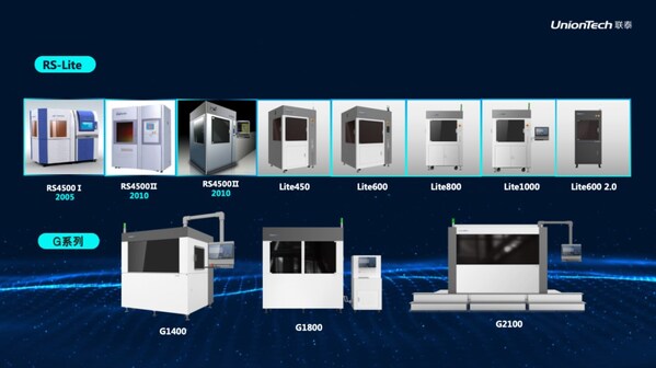 聯(lián)泰科技SLA系列產(chǎn)品發(fā)展歷程