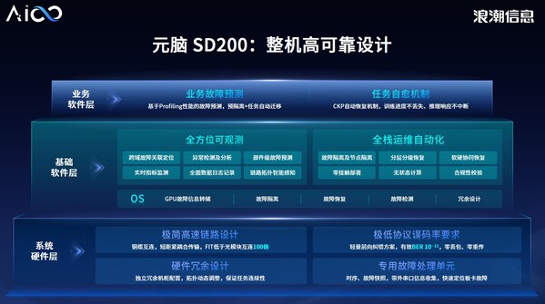 詳解:本土AI超節(jié)點元腦SD200如何率先實現(xiàn)token生成速度8.9ms