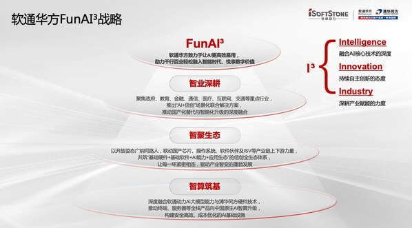 軟通華方FunAI&sup3;戰(zhàn)略