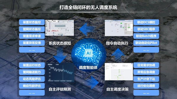 中控技術(shù)×萬華化學(xué)：以