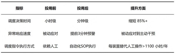 中控技術(shù)×萬華化學(xué)：以