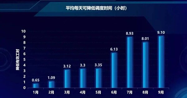 中控技術(shù)×萬華化學(xué)：以