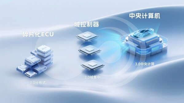 定義艙駕一體新架構(gòu)：黑芝麻智能武當(dāng)C1200家族如何成為跨域計算