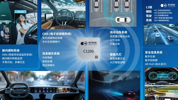 定義艙駕一體新架構(gòu)：黑芝麻智能武當(dāng)C1200家族如何成為跨域計算