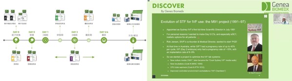 高齡試管潮來襲：貝康醫(yī)療-B(2170.HK) AI