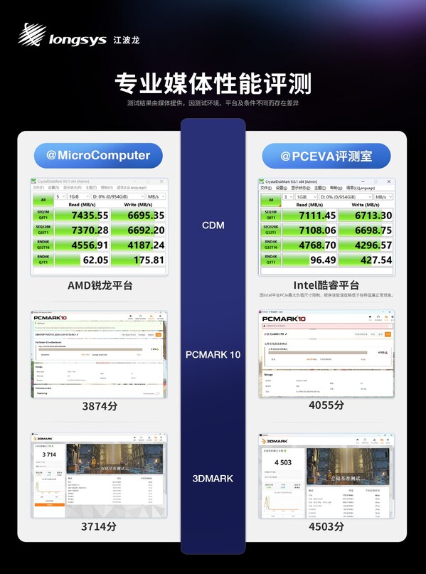 mSSD專業(yè)媒體評測圖