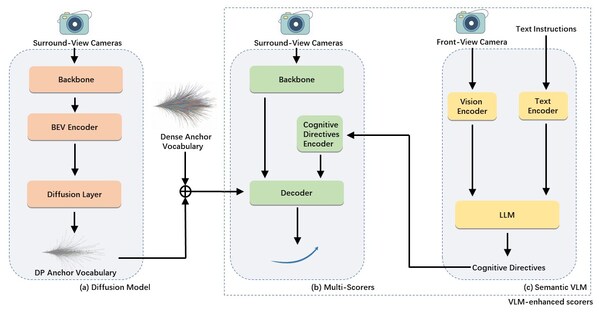 圖1 SimpleVSF整體架構(gòu)圖