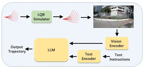 圖2 VLM融合器的軌跡融合流程