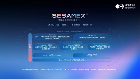 黑芝麻智能發(fā)布 SesameX 平臺：以多維智能破局，開啟機器人 