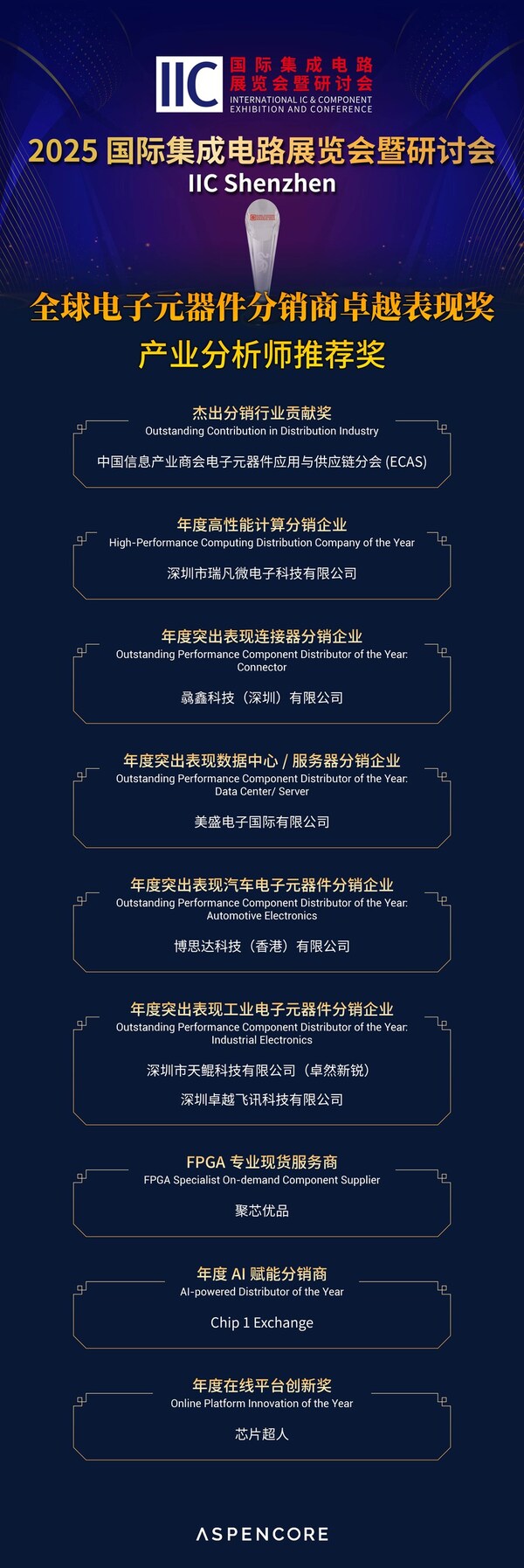 國際集成電路展覽會暨研討會（IIC SHENZHEN 2025）圓滿落幕