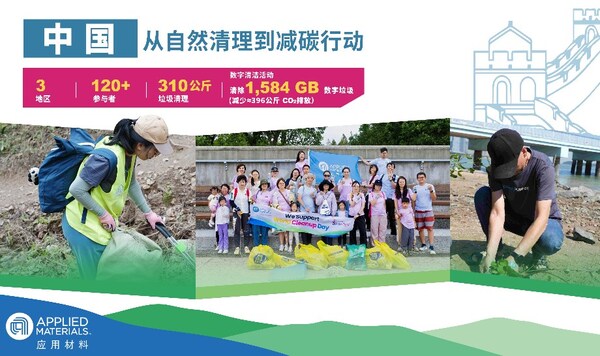 應(yīng)用材料公司2025亞洲清潔行動圓滿收官