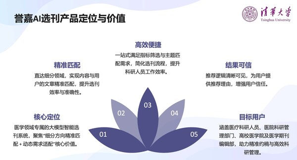 清華大學(xué)AI研發(fā)團(tuán)隊(duì)代表張璇博士現(xiàn)場(chǎng)分享內(nèi)容截圖