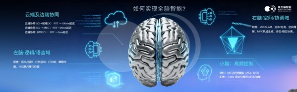 最佳機(jī)器人商業(yè)落地合作伙伴:全方位解讀黑芝麻智能SesameX多維具身智能計(jì)算平臺(tái)