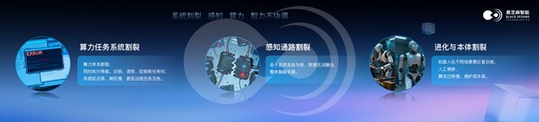最佳機(jī)器人商業(yè)落地合作伙伴:全方位解讀黑芝麻智能SesameX多維具身智能計(jì)算平臺(tái)