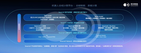 最佳機(jī)器人商業(yè)落地合作伙伴:全方位解讀黑芝麻智能SesameX多維具身智能計(jì)算平臺(tái)