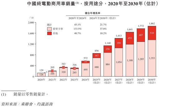 重卡換電市場(chǎng)預(yù)測(cè)