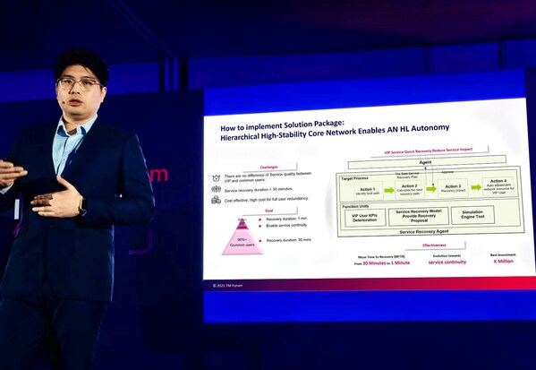 核心網(wǎng)故障管理AN解決方案包 - 商用實(shí)踐案例展示