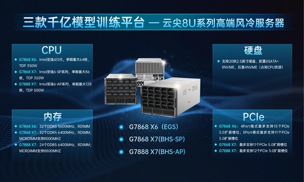 云尖信息8U系列高端風冷服務器