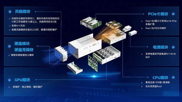 云尖信息8U系列高端風冷服務器爆炸圖
