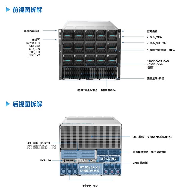 前視圖、后視圖拆解