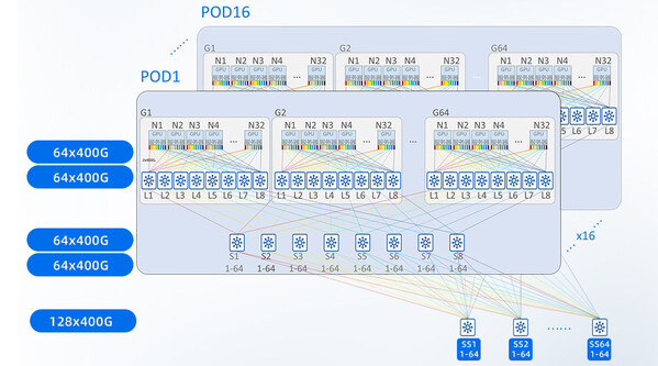 超大規(guī)模無損擴展